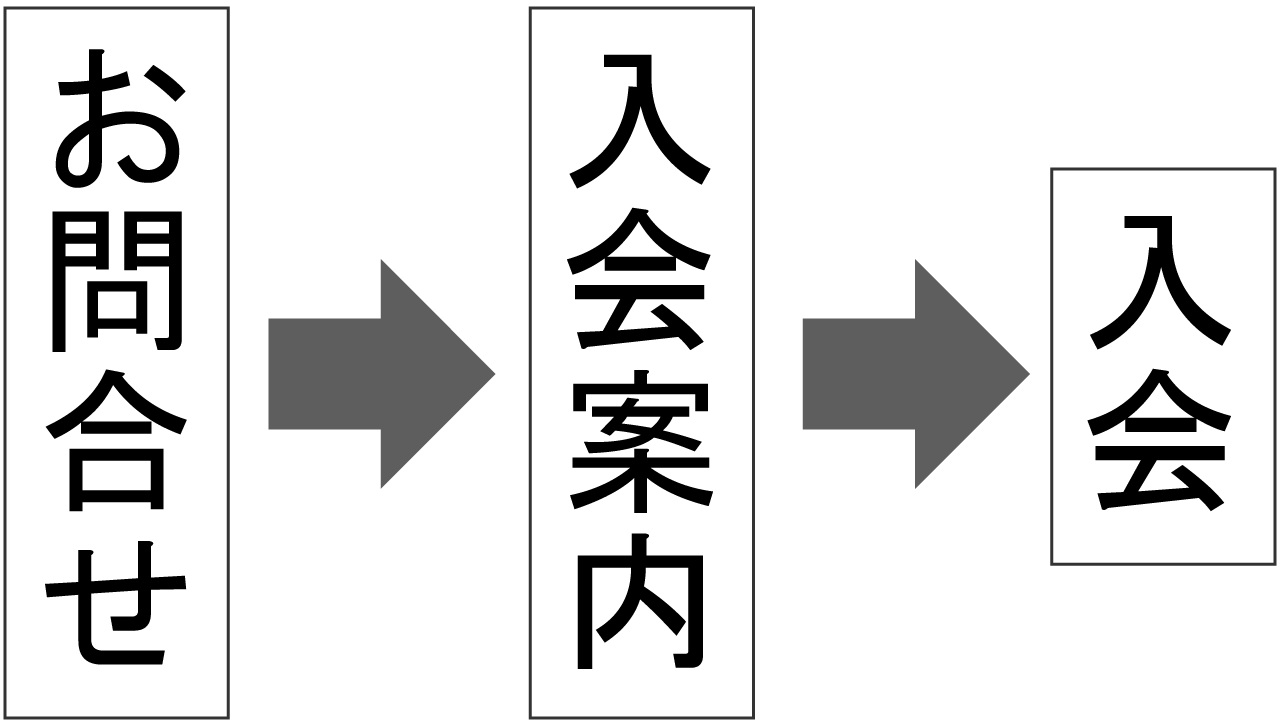 交流会への参加方法